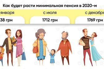 Какие выплаты получают пенсионеры в Украине, а какие - в Европе: интересное сравнение