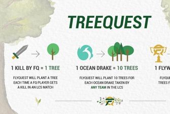 Клуб FlyQuest будет высажить деревья за победы и убийства в матчах