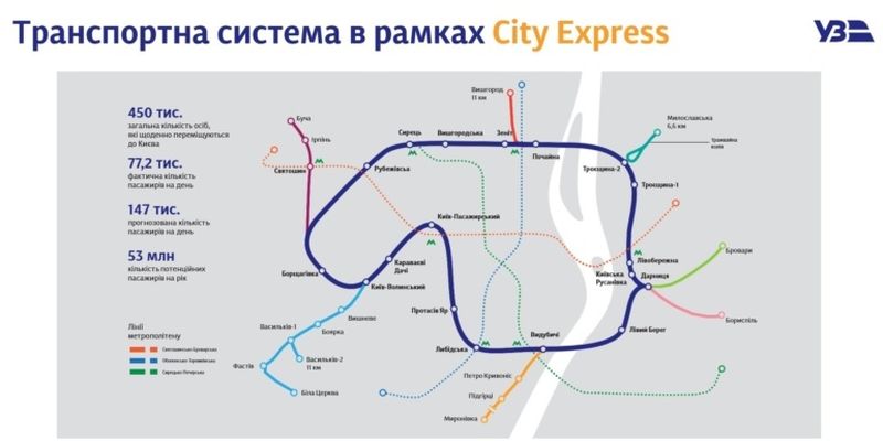 City Express у Києві обійдеться мінімум у 10 мільярдів гривень та займе 3-4 роки — топменеджер УЗ