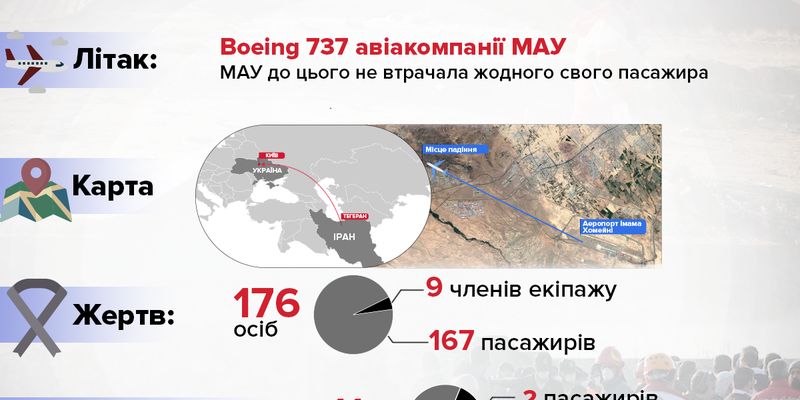 Чому Іран не віддає чорні скриньки і чи варто чекати на долю MH17: експерт про катастрофу МАУ