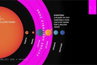 Де ми у космосі та як утворюються планети: про Нобелівську премію з фізики 2019