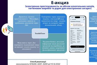 Украинцев ждут налоговые новшества: Гетманцев показал концепт "Налоговой в смартфоне"
