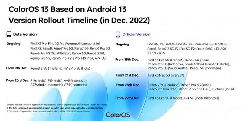 Oppo оголошує графік оновлення ColorOS 13 X Android