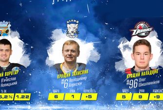 Защитник «Белого Барса» и нападающий «Донбасса» – в числе лучших игроков декабря в УХЛ
