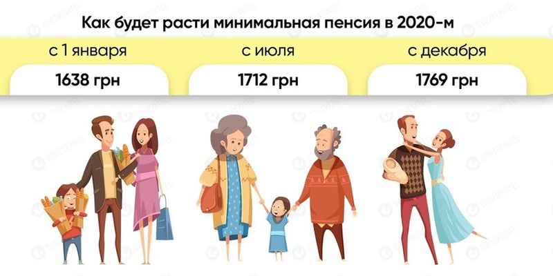 Какие выплаты получают пенсионеры в Украине, а какие - в Европе: интересное сравнение