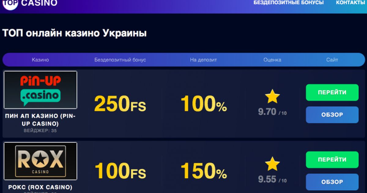 Топ 10 казино rating casino ru win дома казино