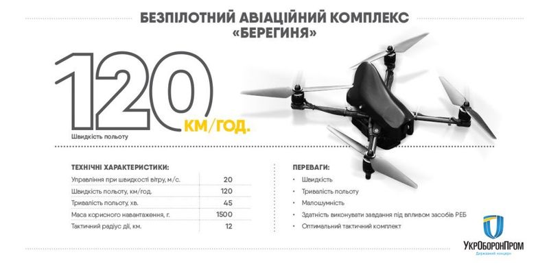 В Украине показали фото и видео нового дрона-разведчика для ВСУ