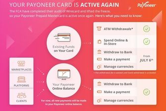 Блокування карток Payoneer зняли і тепер можна знімати гроші у банкоматах без комісії: деталі