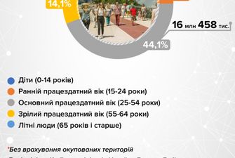 Перепис населення та продаж телеканалу "Інтер" – підсумки програми "Голобородько"
