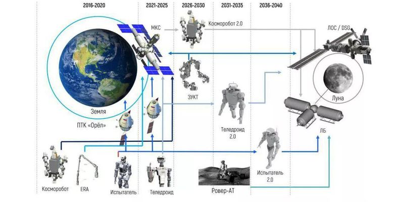 Кентавр и другие "звери": в России показали "детей" робота Федора, которых запустят в космос